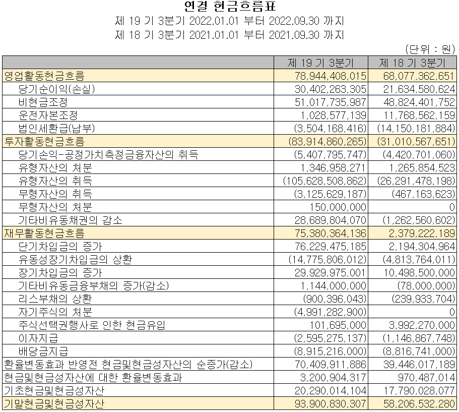 엠씨넥스 - 현금흐름표