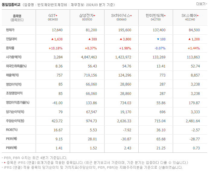 GST_동종업비교자료