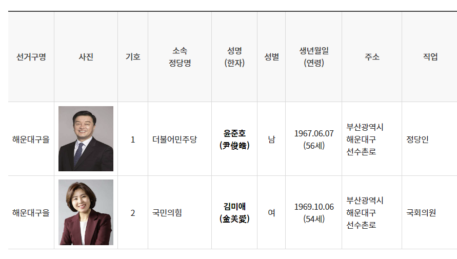 해운대구을 선거구