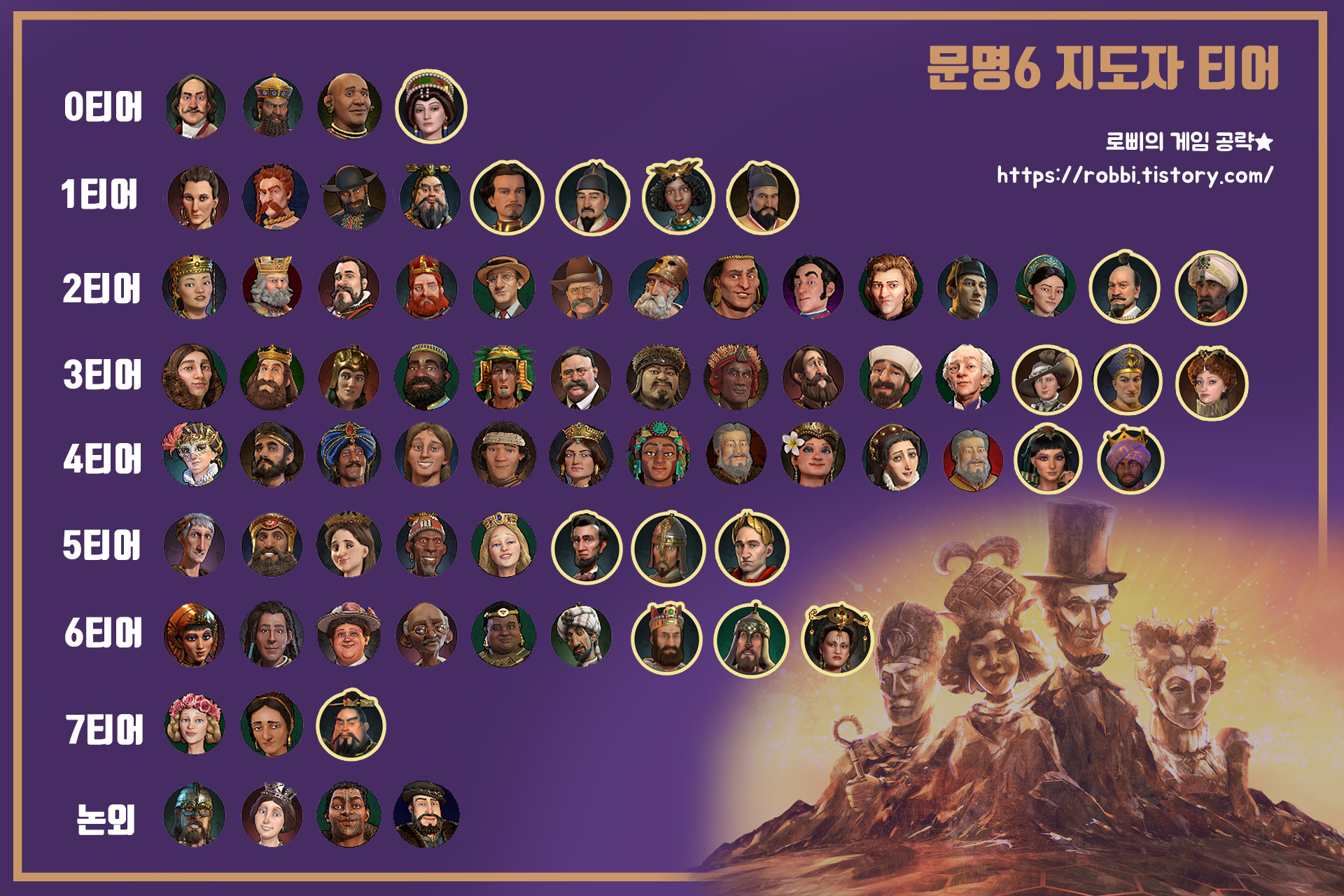 문명6 문명 티어 표
