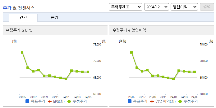 농심홀딩스_컨센서스