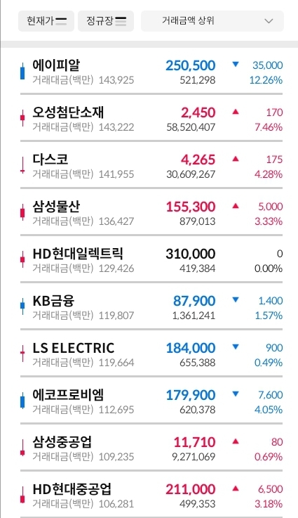 거래대금-상위-30-종목-표-이미지