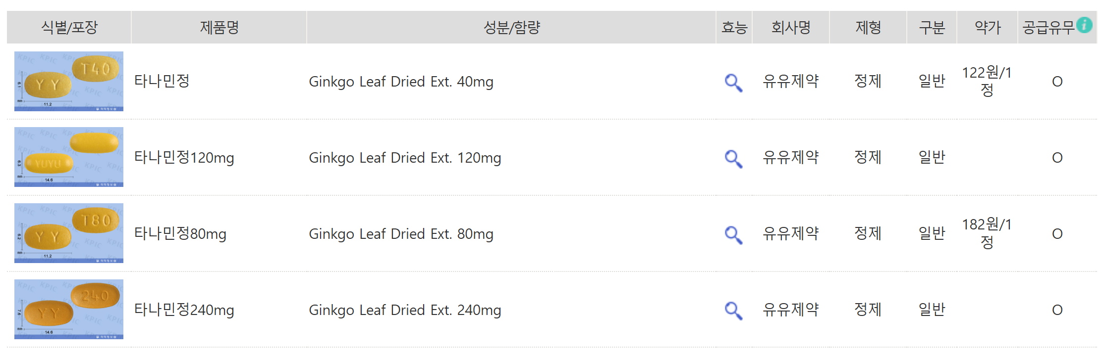 타나민정 용량: 40mg, 80mg, 120mg, 240mg (출처: 약학정보원)