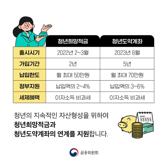 청년희망적금 청년도약계좌 연계가입 혜택은?