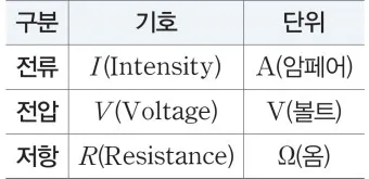 전기 단위 환산 계산기 변환법_22