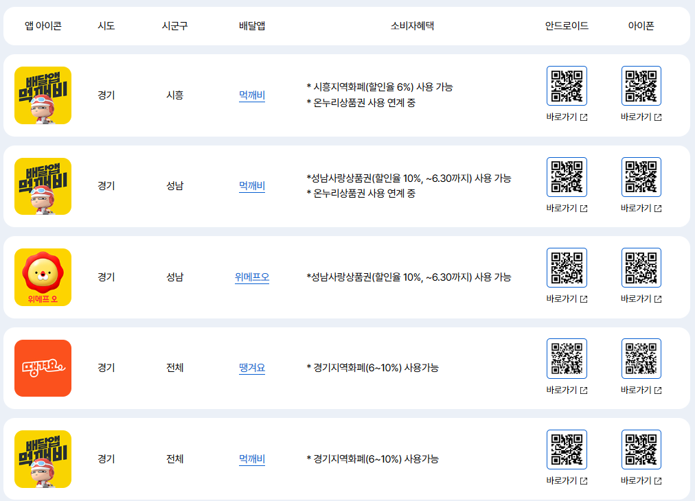 공공배달앱 찾아보기 예시2