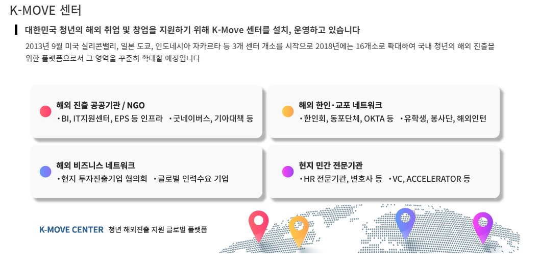 K-MOVE-센터-해외-진출-지원-사진