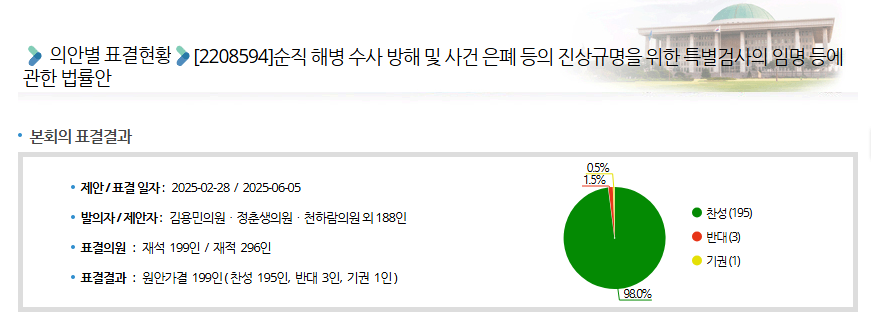 채해병 순직 특검