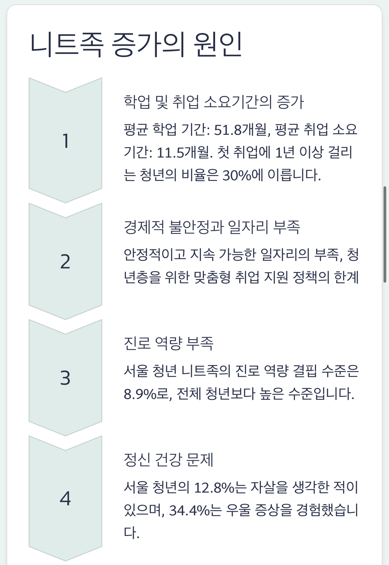 니트족 증가 원인
