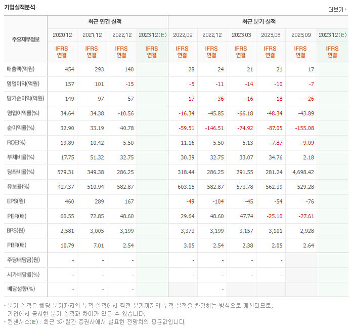 인트론바이오_실적자료