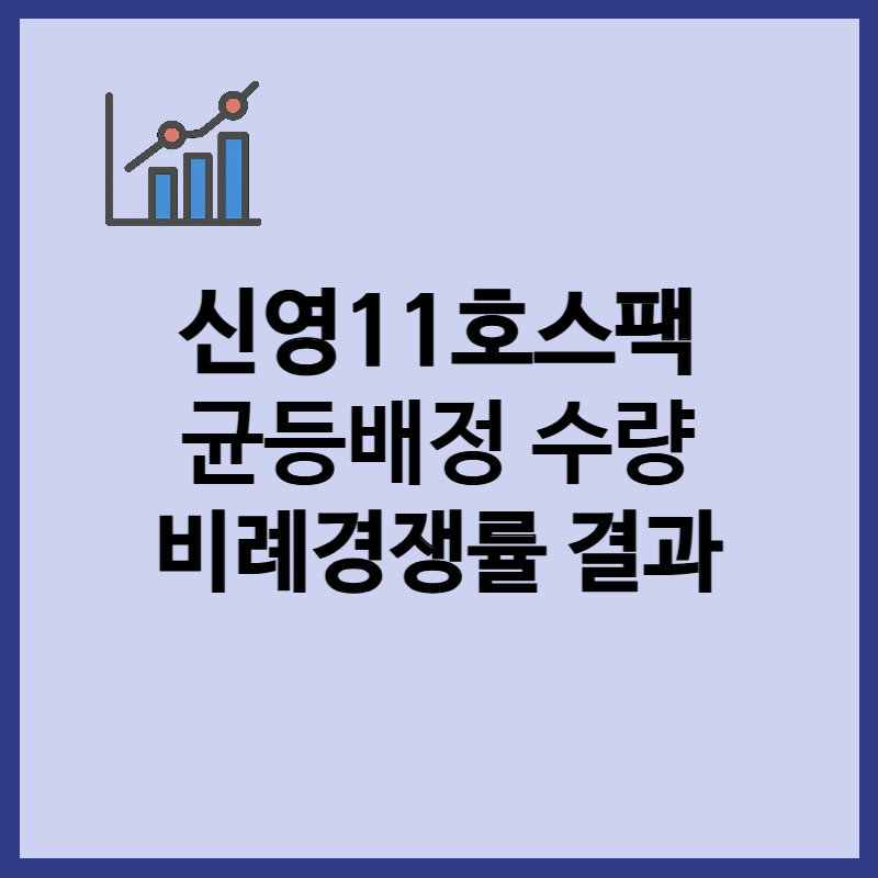 신영제11호스팩 균등배정 수량, 청약 결과