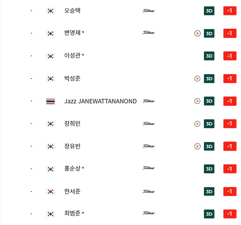 우리금융 챔피언십