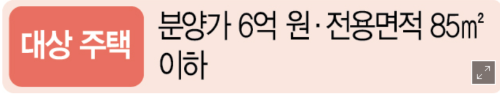 (청년주택드림 청약저축 Ver.2)혜택