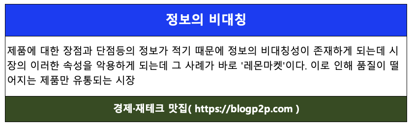 정보의 비대칭 시장 - 레몬마켓