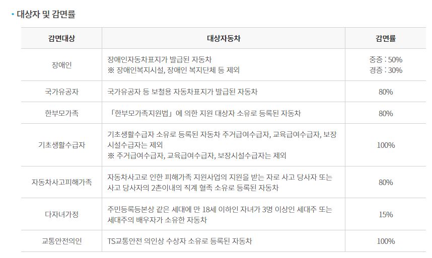 자동차 검사 할인