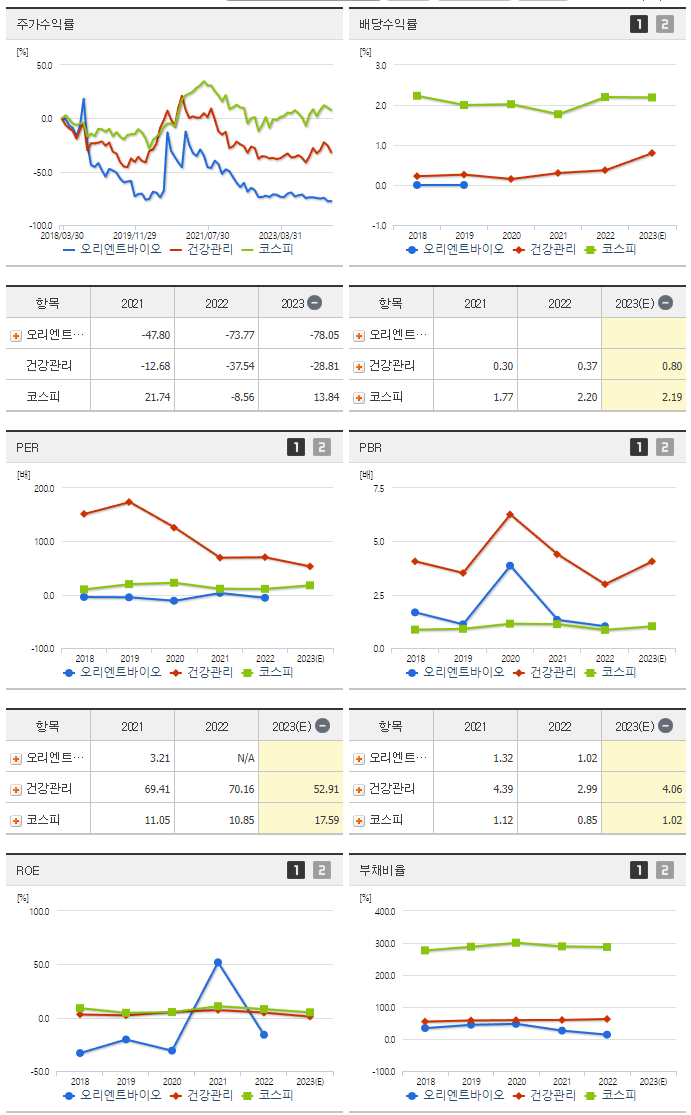 오리엔트바이오_섹터분석