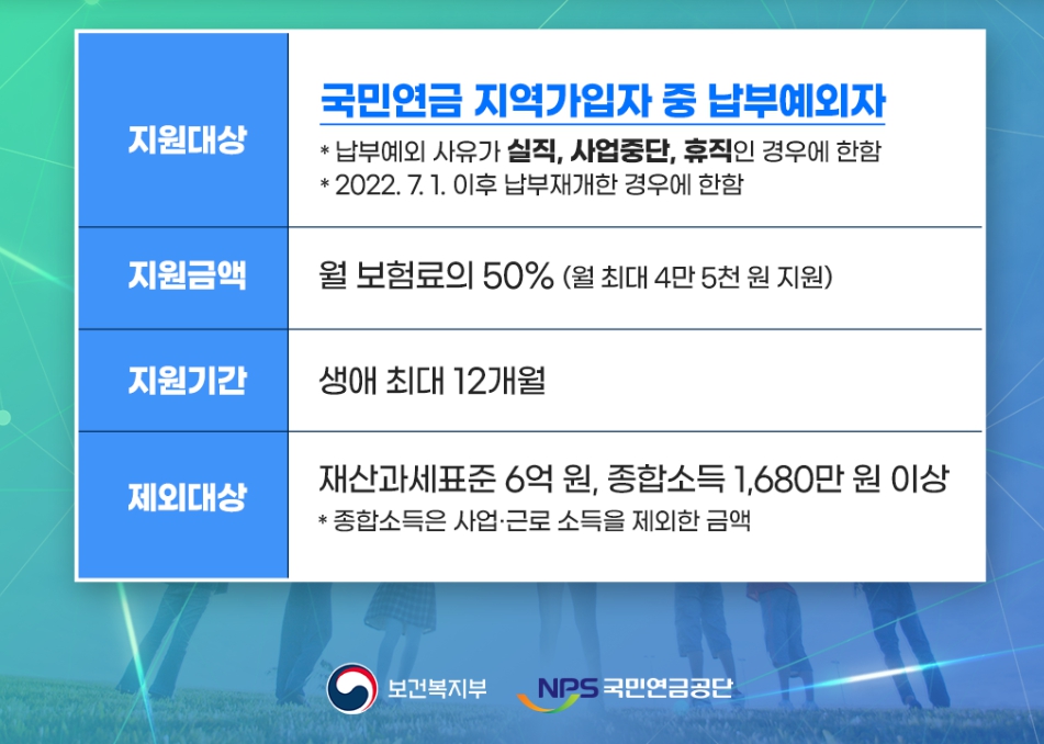 국민연금보험료지원대상
