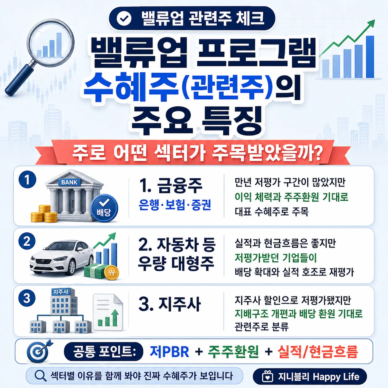 밸류업 프로그램 수혜주 관련주의 주요 특징과 금융주, 자동차 등 우량 대형주, 지주사 섹터를 정리한 인포그래픽