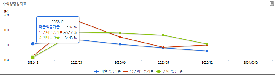코스모신소재 재무