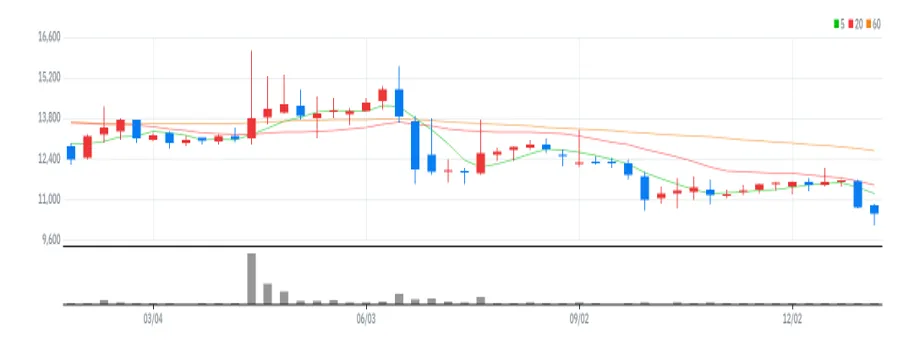 창해에탄올 주봉