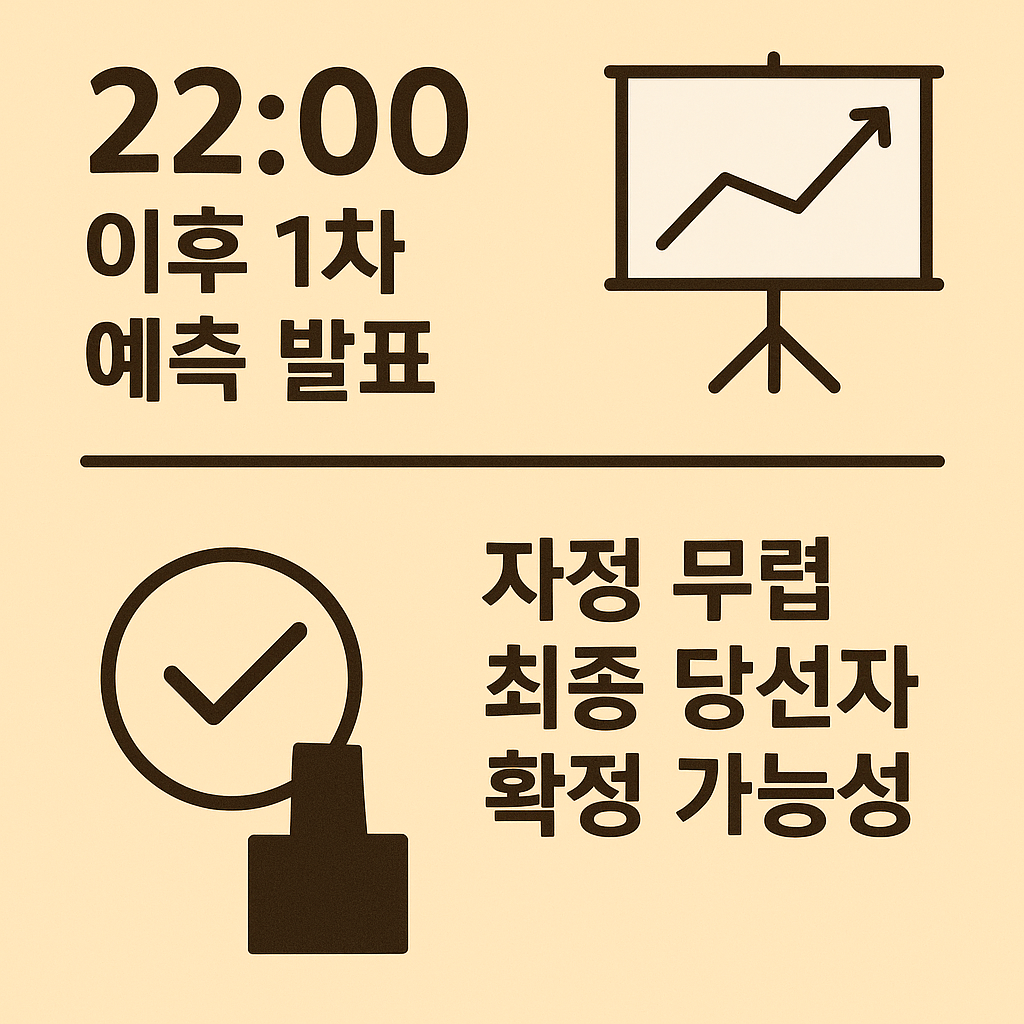 시간대 별 포인트 그림