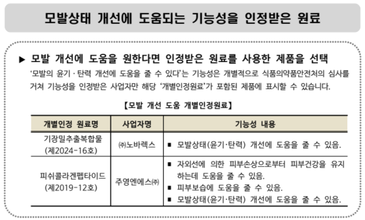맥주효모탈모효과 비오틴탈모효과 맥주효모함량 비오틴함량 맥주효모탈모 비오틴탈모 건강식품 건강기능식품