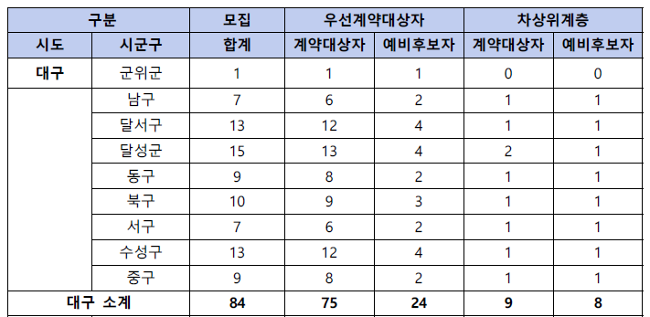 동행복권 판매인 모집
