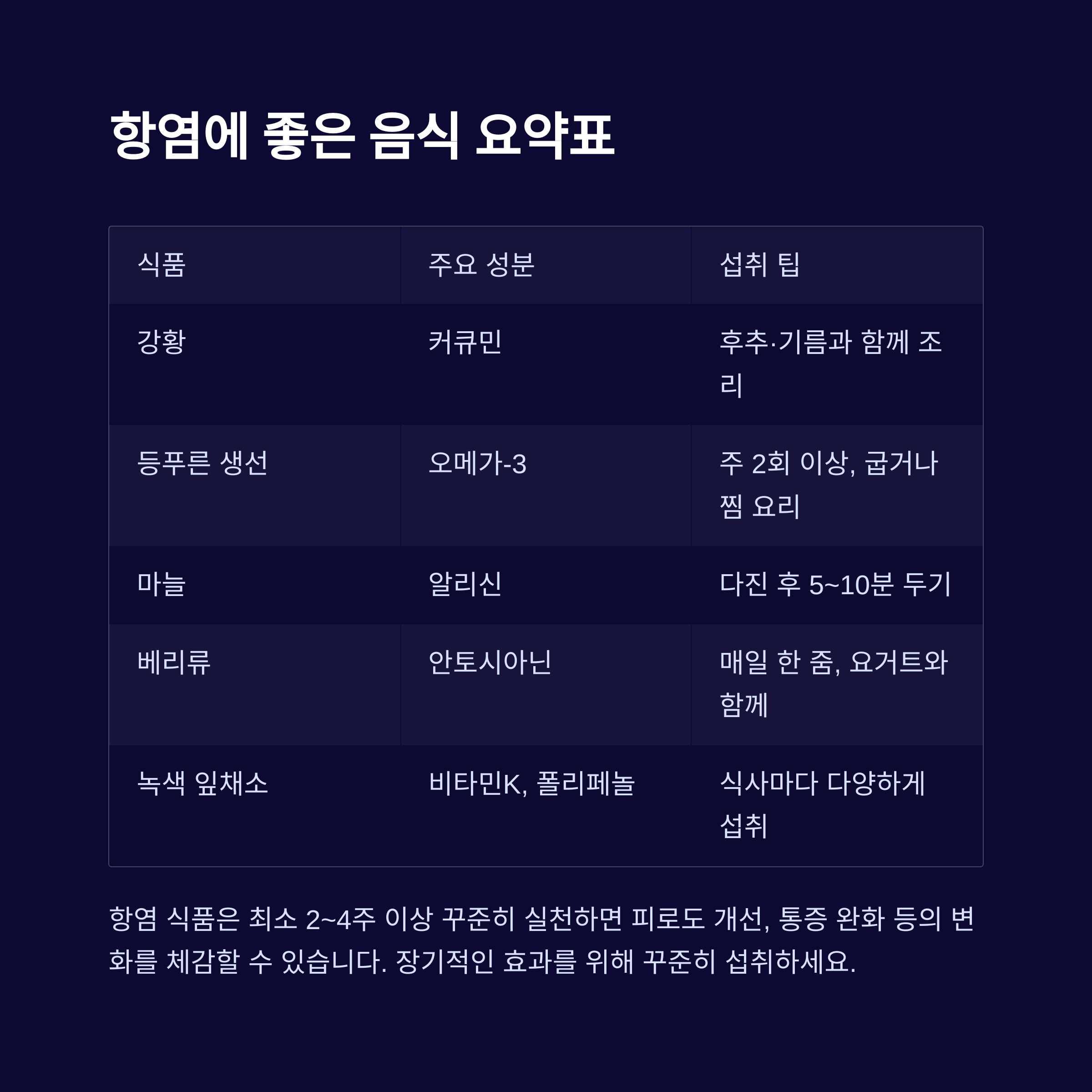 식품 항염 요약