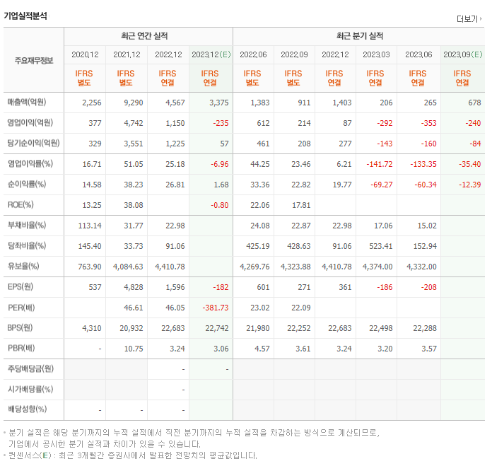 SK바이오사이언스_실적자료