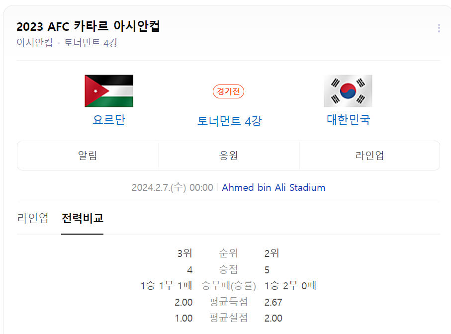 2024년 02월 07일 요르단 대한민국