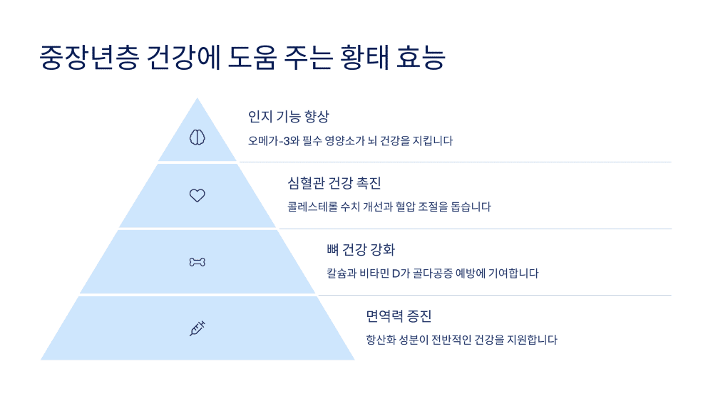 중장년층 건강에 도움 주는 황태 효능