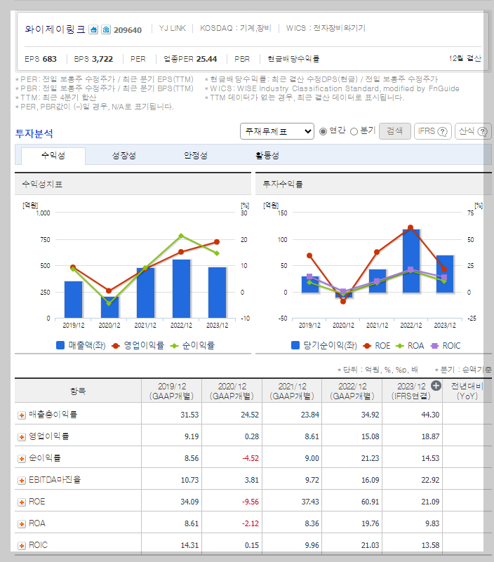 재무 지표
