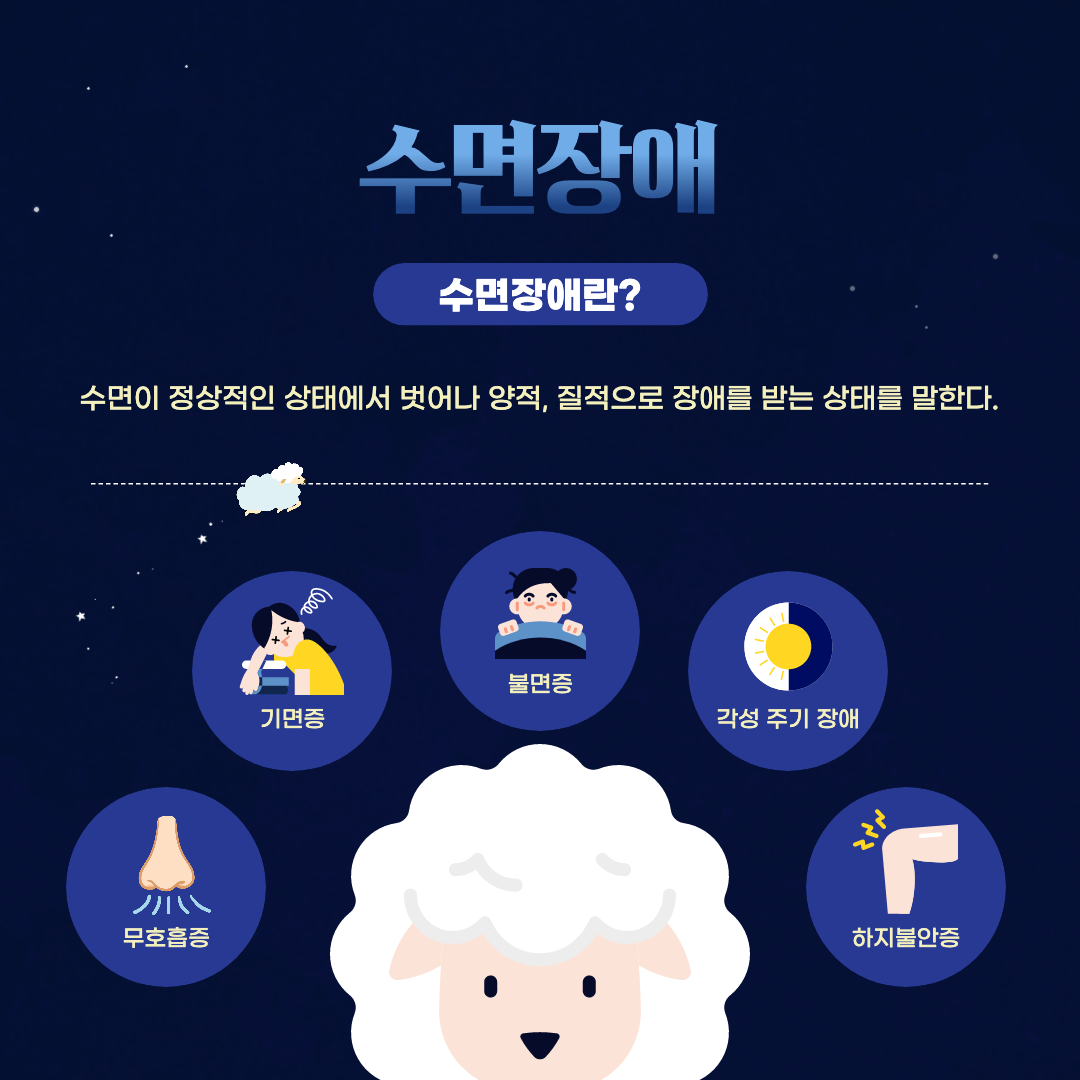 수면장애의 정의와 종류에 대해 쓰여있다.