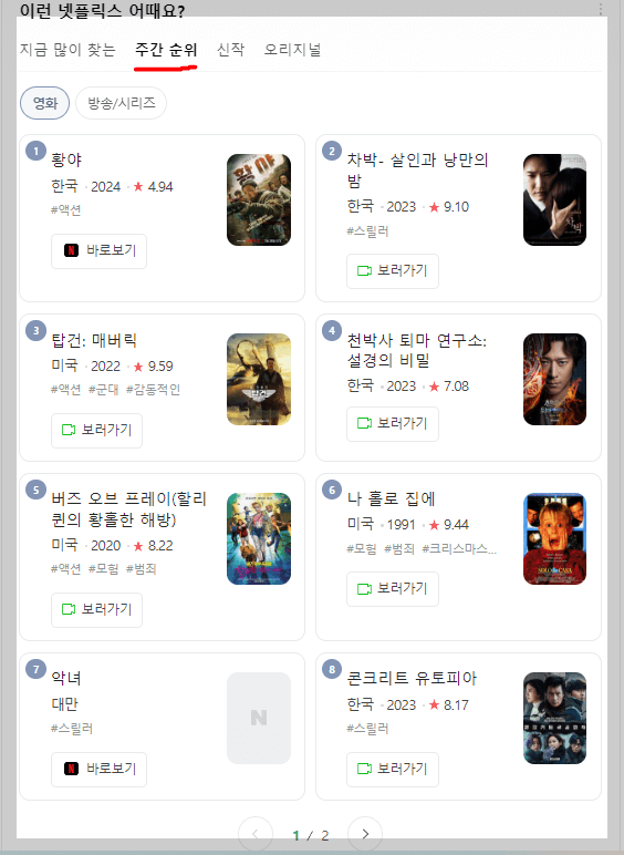 넷플릭스 주간 순위