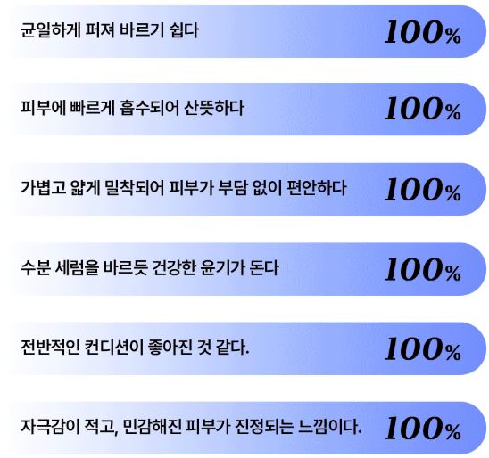 코스알엑스 울트라 라이트 물막 수분 선세럼