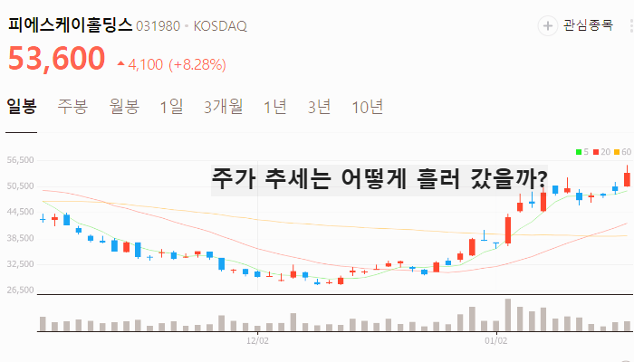 TSMC 관련주 대장주 테마주 주식 TOP7
