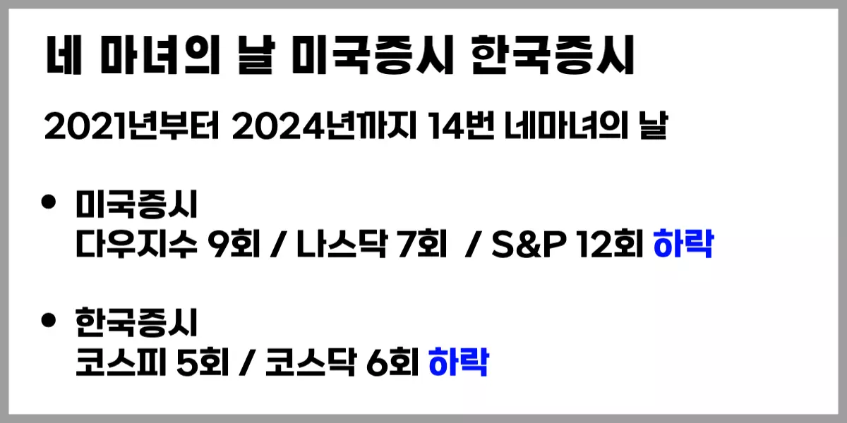 네마녀의날-한국증시-미국증시-과거