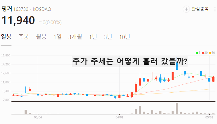 지역화폐 이재명 관련주 대장주 TOP5