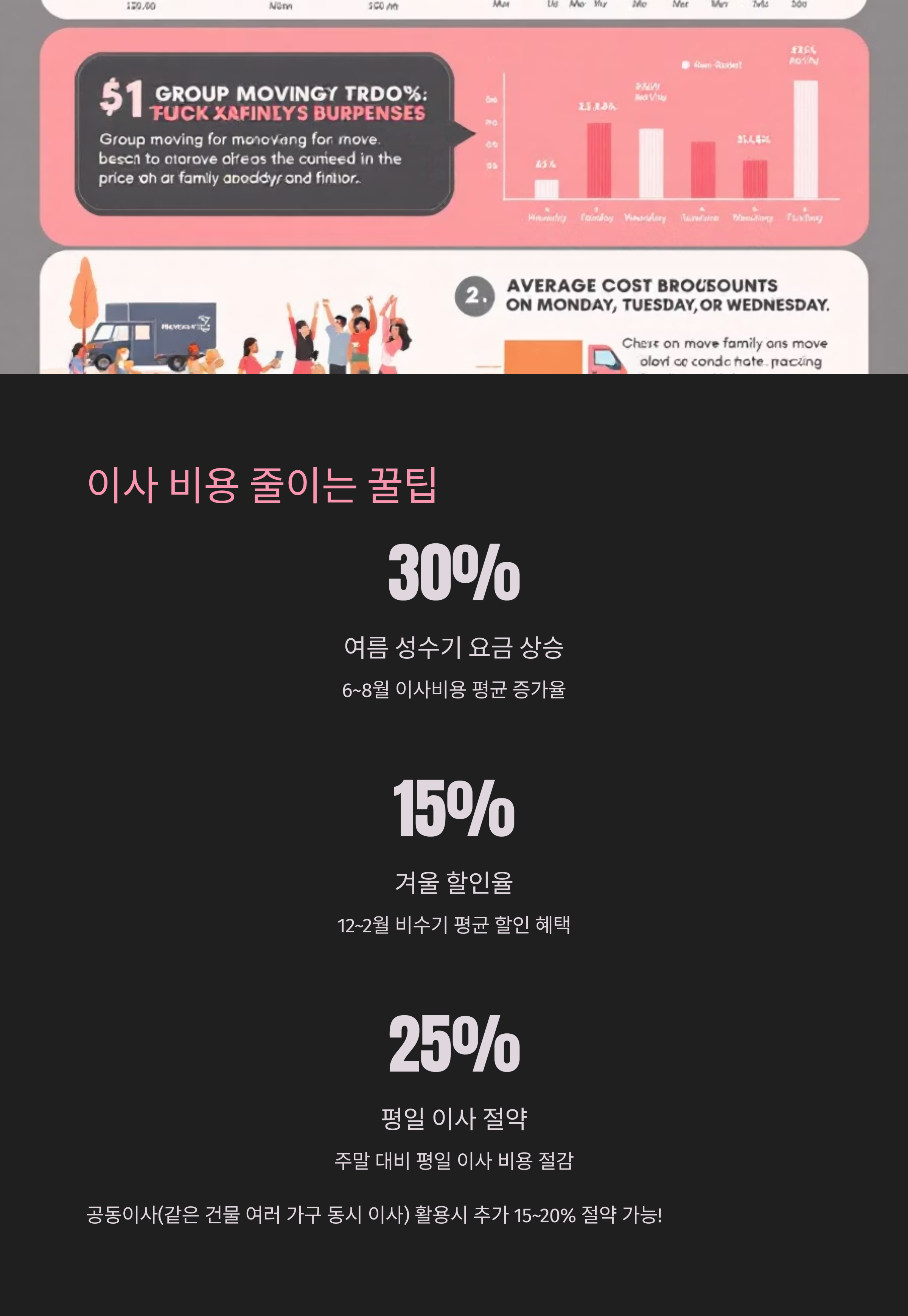 계절별 이사 비용