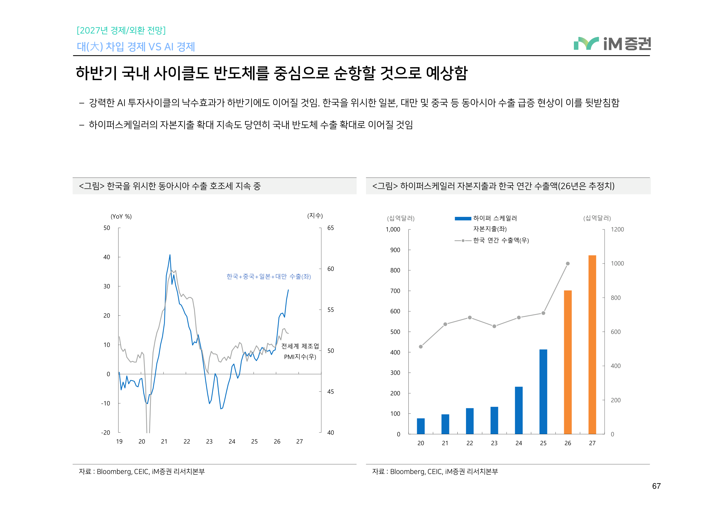 대(大) 차입 경제 VS AI 경제_iM증권 67페이지