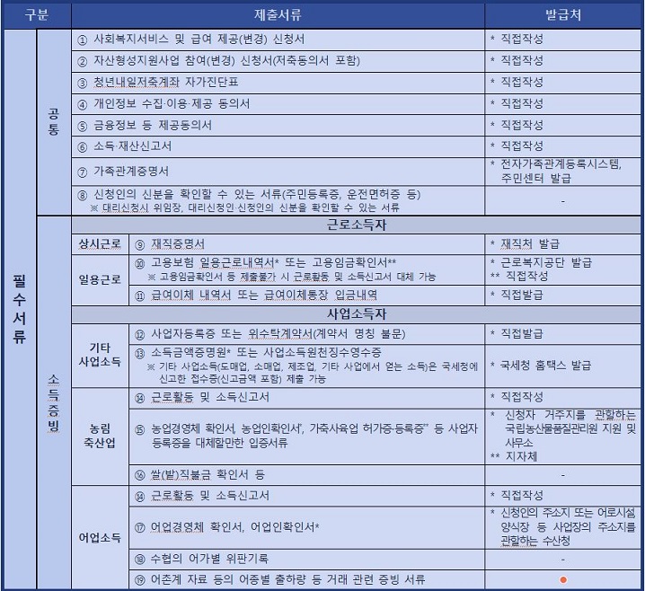 청년내일저축계좌