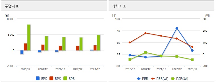 한국화장품 주가 가치분석 지표