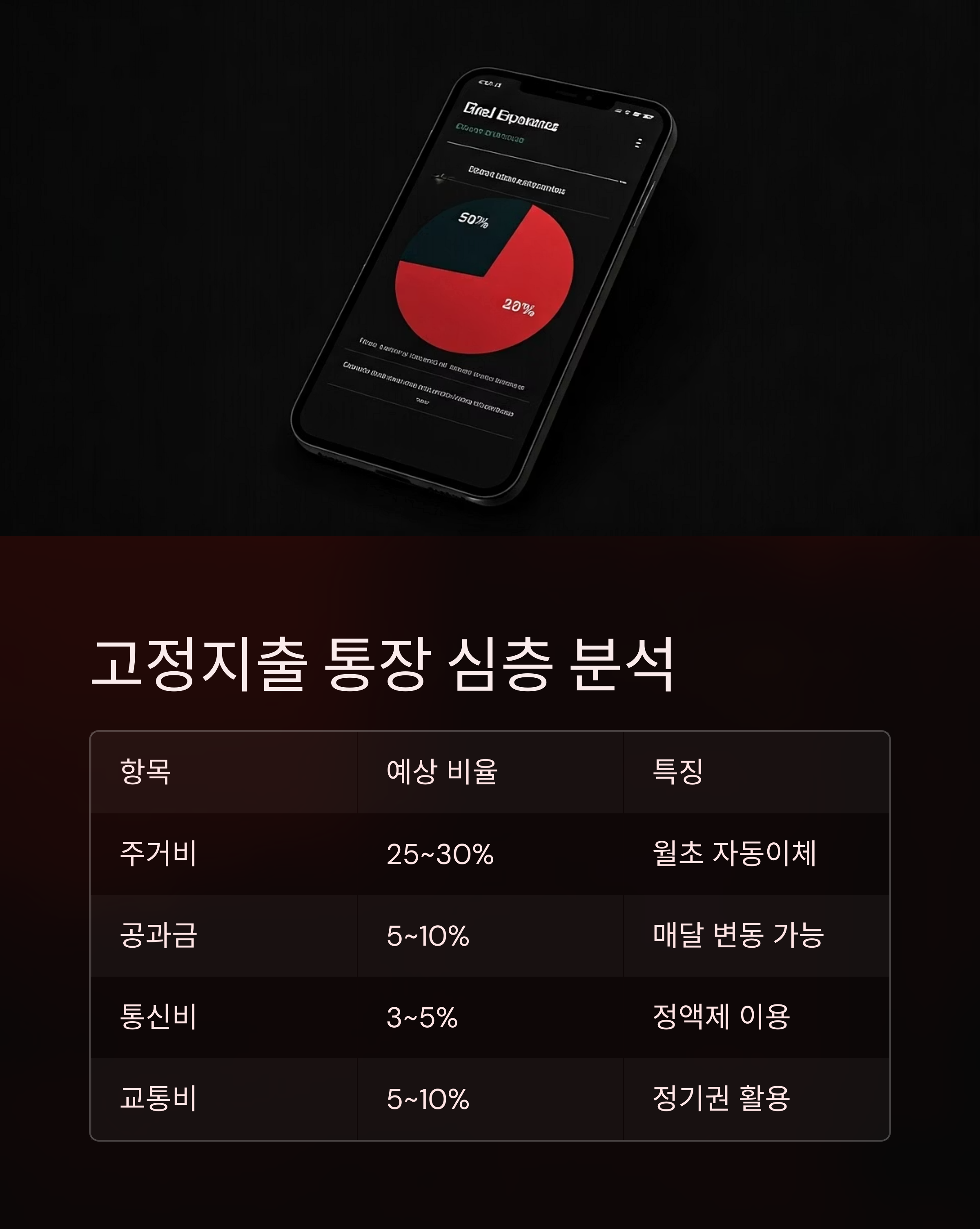 고정지출 통장 심층 분석