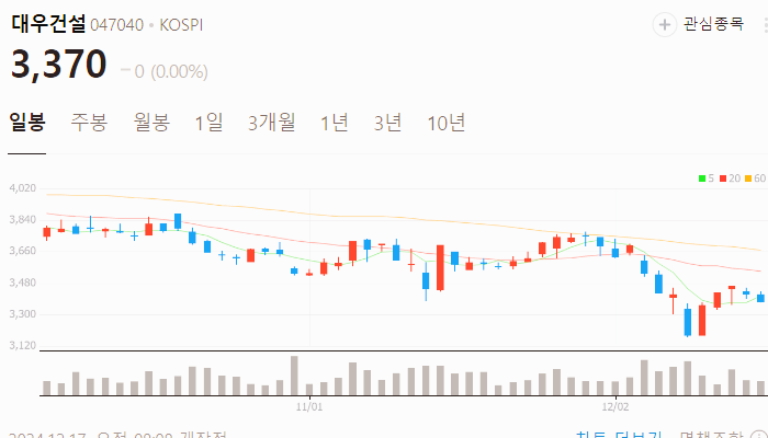 오세훈 관련주 대장주 테마주 수혜주 TOP10