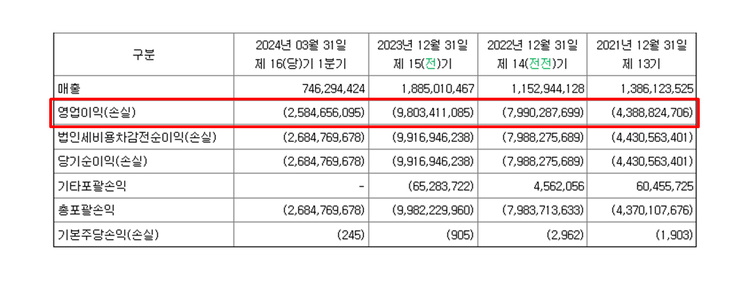 씨어스테크놀로지-실적