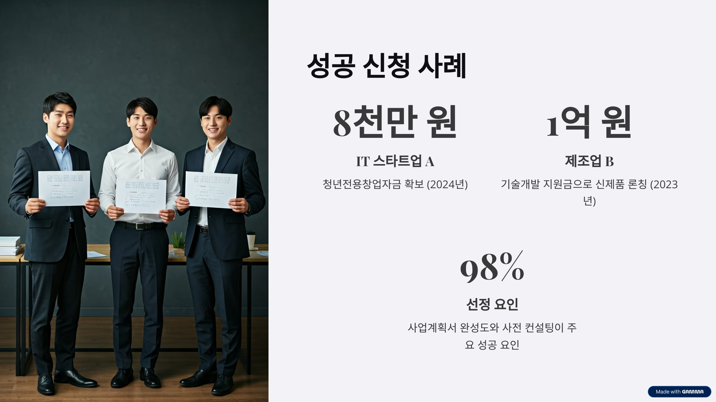 청년 창업 지원금