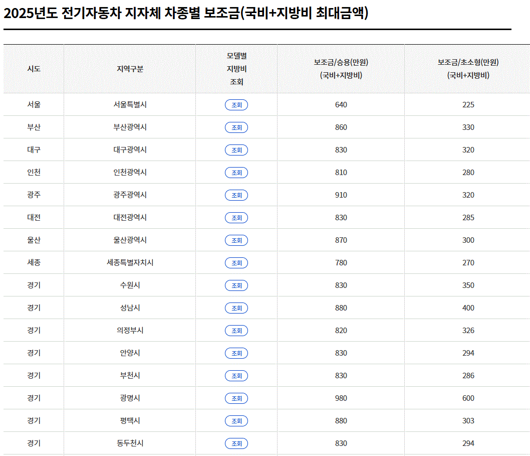 2025 전기차 보조금
