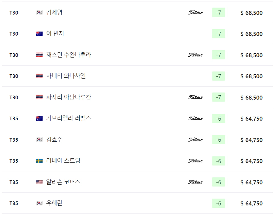 CME그룹 투어챔피언십