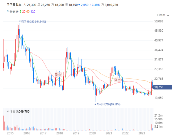 밥솥관련주대장주수혜주TOP5_쿠쿠홀딩스