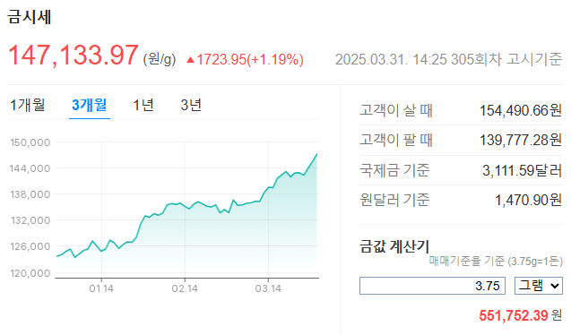 2025년 3월 31일 오늘의 금시세